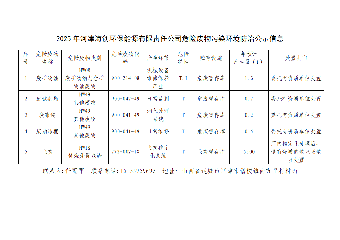 关于2025年河津海创危险废物污染环境防治信息公示的请示_02(1).png