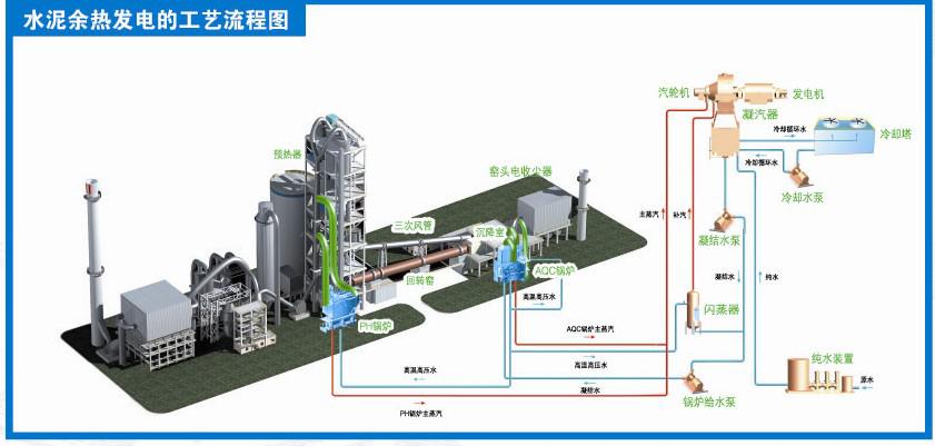 余热发电技术流程图